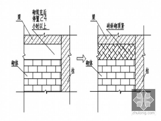 防洪排涝闸站工程施工组织设计（技术标）-砌体施工图