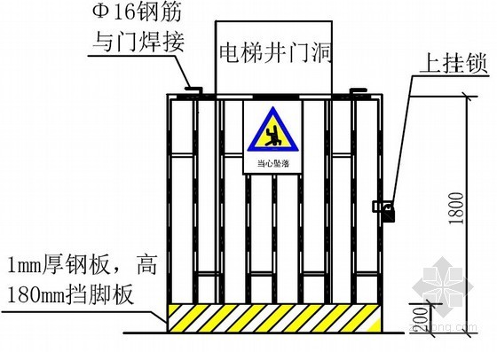 [广东]高层框剪结构宿舍楼安全生产策划书（大型国企）-电梯井防护门大样图