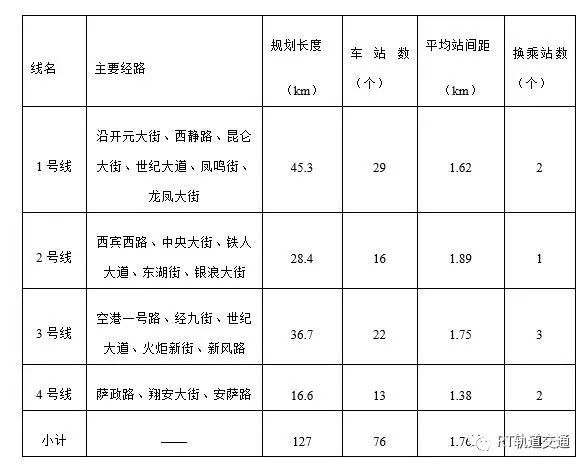 2019年全国城市轨道交通建设状况全览：华北东北15城纷纷上榜_30