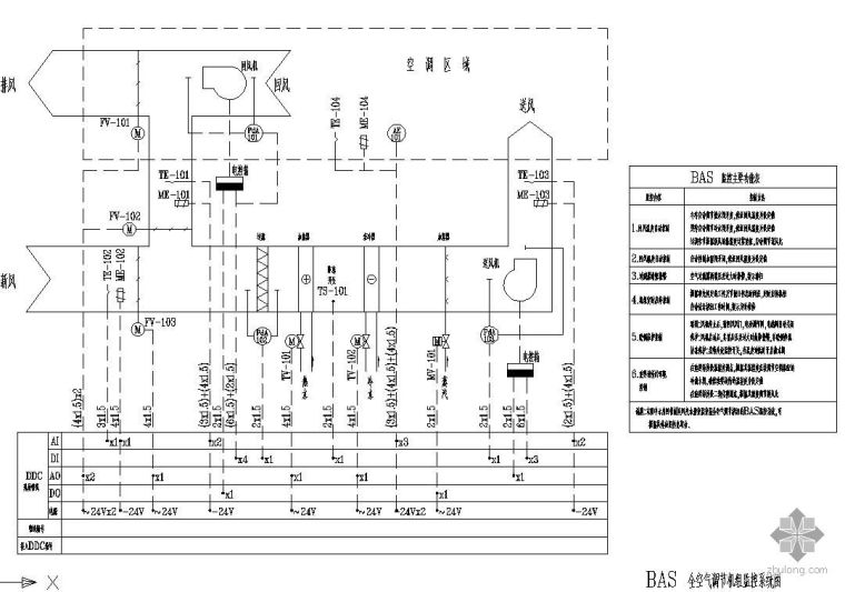 单风管空气调节系统资料下载-BAS全空气调节机组监控系统图