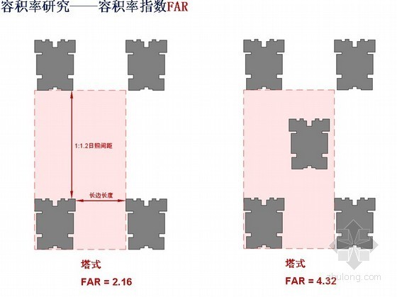 名企产品标准化工作管控思路- 