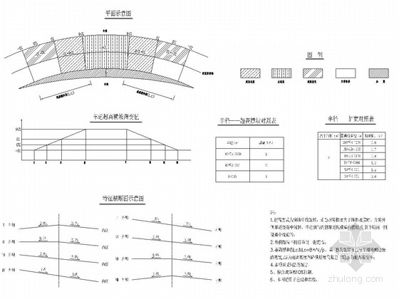 [四川]乡村四级公路改造工程施工图设计132张（含交通 涵洞）-超高加宽方式图 