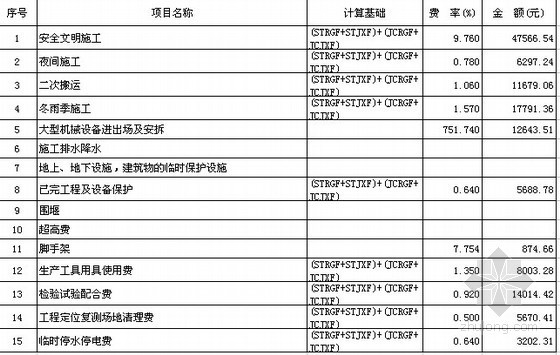 [河北]桥梁工程投标报价书