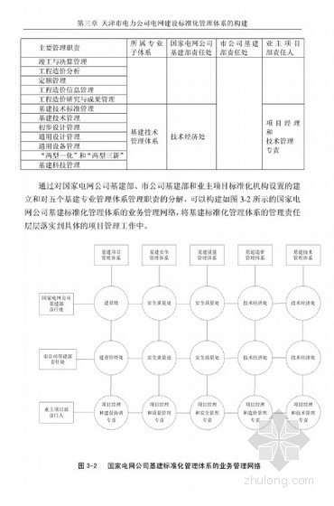 工程项目造价管理标准化资料下载-[硕士]天津市电力公司电网基本建设项目标准化管理体系研究[2010]