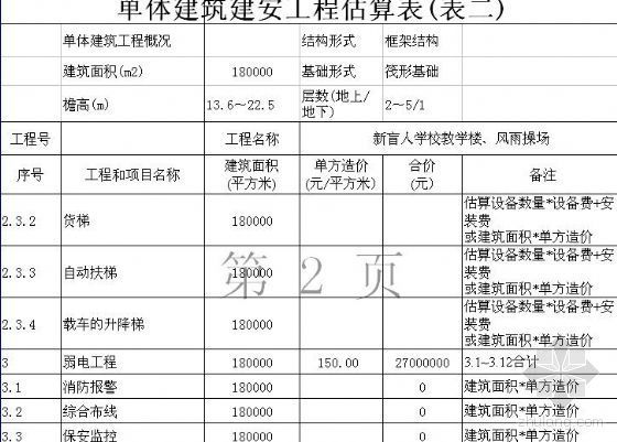 某工程地下室投资估算表