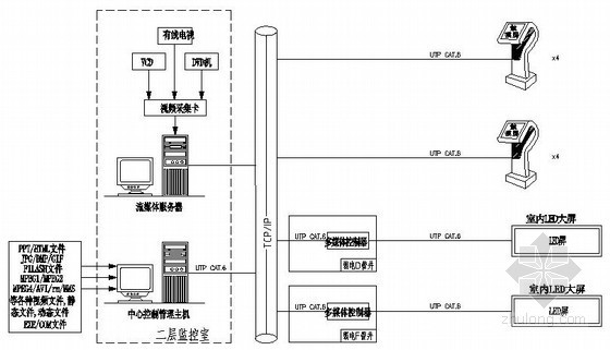 广安国际会议中心资料下载-大型国际会议中心弱电系统施工图纸