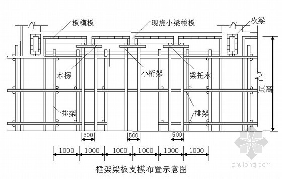 房开技术标资料下载-[浙江]粮食储备库配套钢结构工程施工组织设计(技术标 2011年)