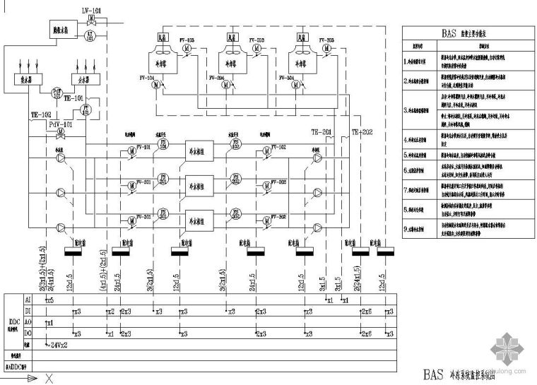 BAS冷冻系统监控系统图_1