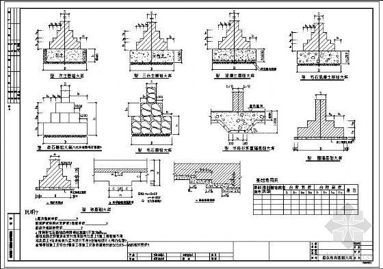 砌体墙基础资料下载-广东某院砌体结构基础大样