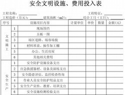 [河南]2008预算定额配套计价文件汇编（2008-2014）-安全文明设施、费用投入表 