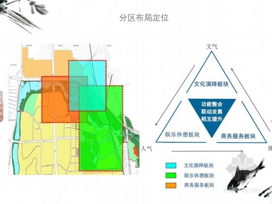 [南昌]临湖景区旅游规划设计方案- 