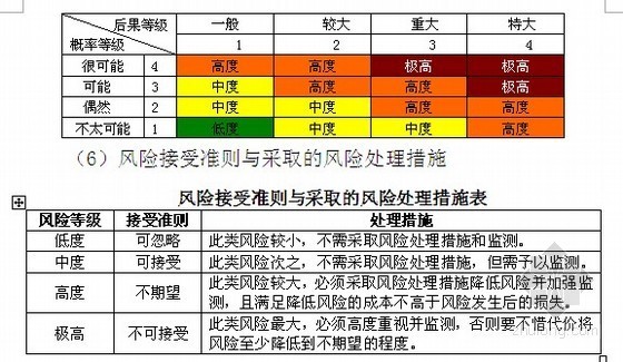 中交隧道安全手册资料下载-[福建]隧道施工风险评估专项报告（中交 2012年）