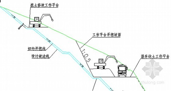 消防水池放坡开挖方案资料下载-高边坡放坡开挖施工方案