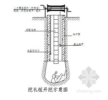 长螺旋接桩方案资料下载-[重庆]某住宅楼人工挖孔桩施工方案
