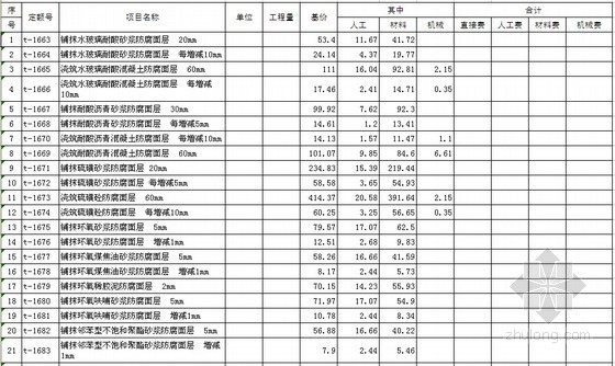 内蒙古市政2018定额资料下载-[内蒙古]建筑工程预算定额（2009）