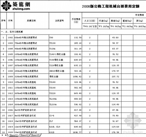 公路工程机械台班费用定额资料下载-公路工程机械台班费用定额(2008版)Excel版