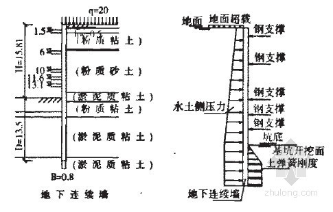 复合墙和叠合墙资料下载-地铁车站复合墙和叠合墙的结构体系分析