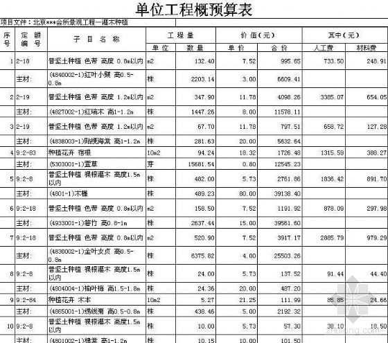 园林景观分析实例资料下载-北京某小区园林景观工程预算（实例）