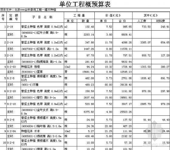 北京园林预算资料下载-北京某小区园林景观工程预算（实例）