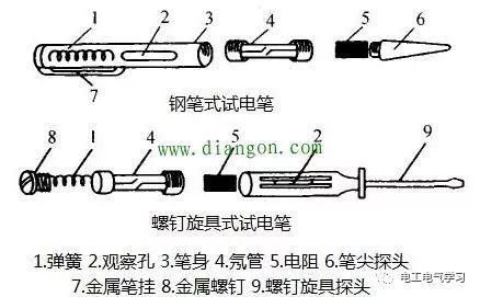 低压作业电工资料下载-​[电气分享社区]电工带电作业离不开的5大工具！