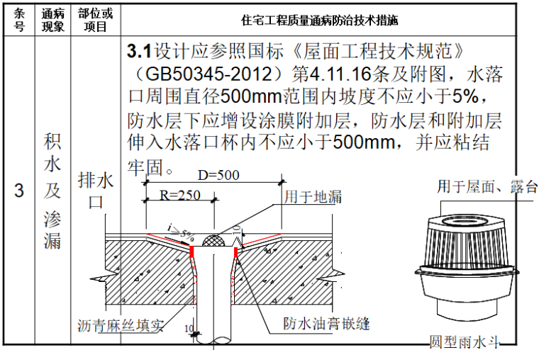 [南宁]住宅工程质量通病防治技术措施（25条）-排水口积水及渗漏