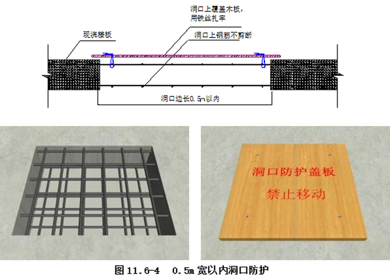 文体中心综合项目总承包施工组织设计（200页，附图）-预留洞口安全防护