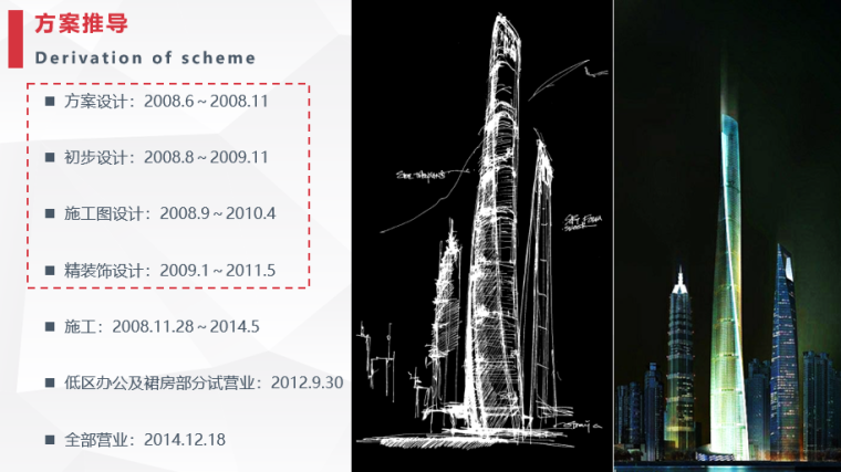上海中心大厦分析（建筑、结构、施工、BIM）_3