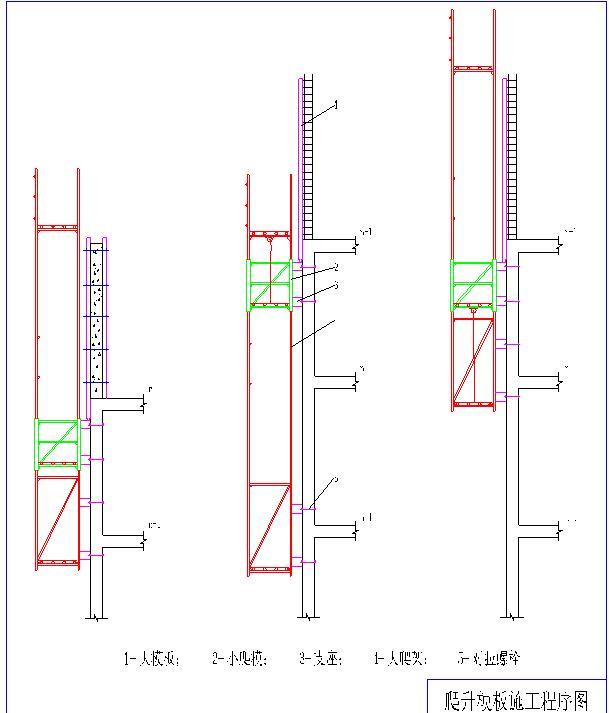 [深圳]五星级酒店工程土建安装及室外工程施工组织设计（223页）-爬升模板施工程序图