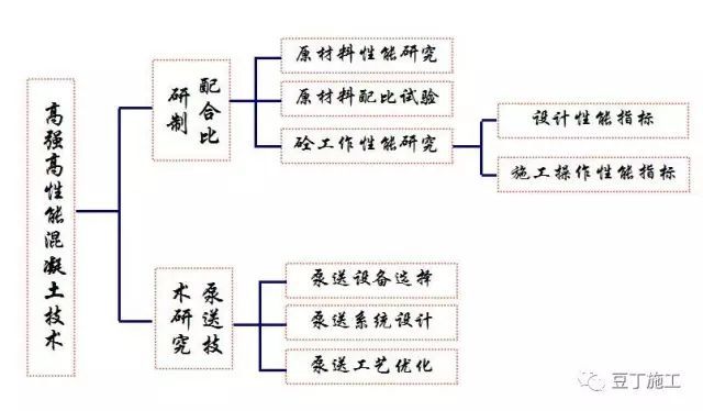 超高层施工的技术要点_16