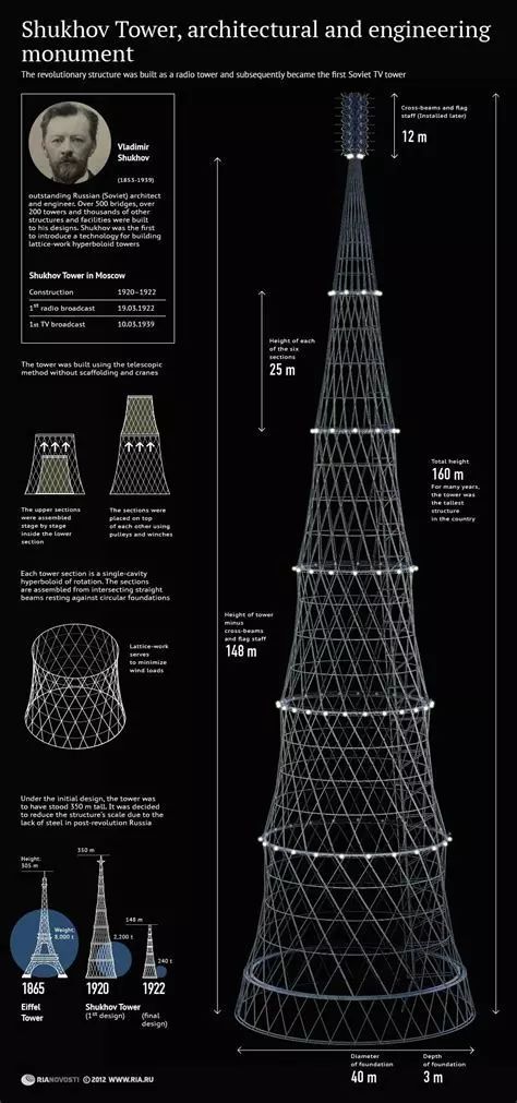 超高层不止框筒--斜交网格结构 Diagrid Structure_6