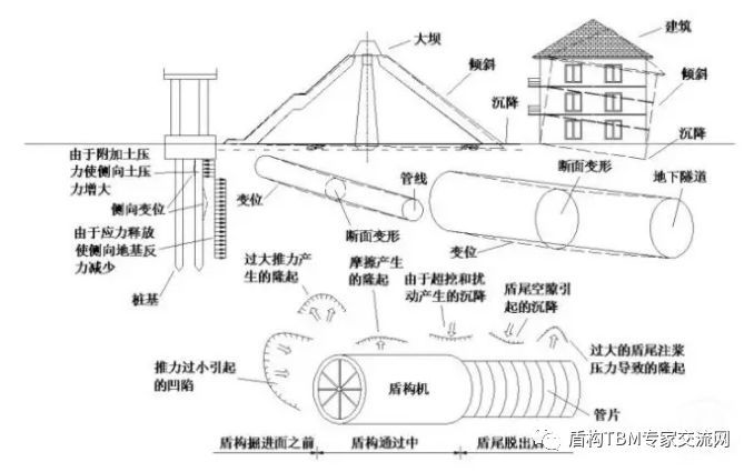 盾构同步注浆材料资料下载-盾构下穿高铁有哪些难点！