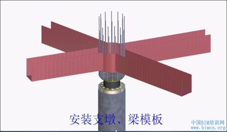 中国建设行业施工BIM应用分析报告(2017),应用BIM技术,中国BIM培训网