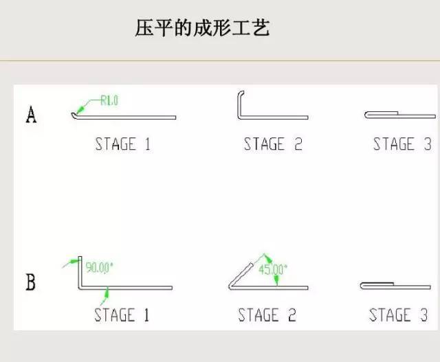 [收藏] 配电柜（箱）外壳钣金件就是这样展开加工_19