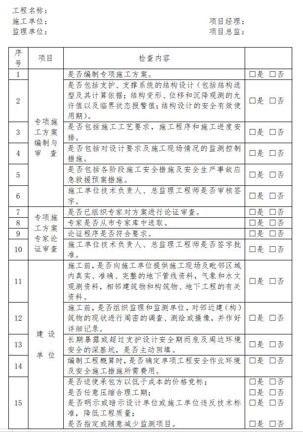 工程监理单位安全管理检查表-深基坑工程施工质量安全检查表