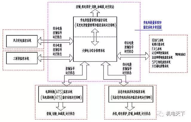 上海中心机电各专业设计图文介绍与分析_29