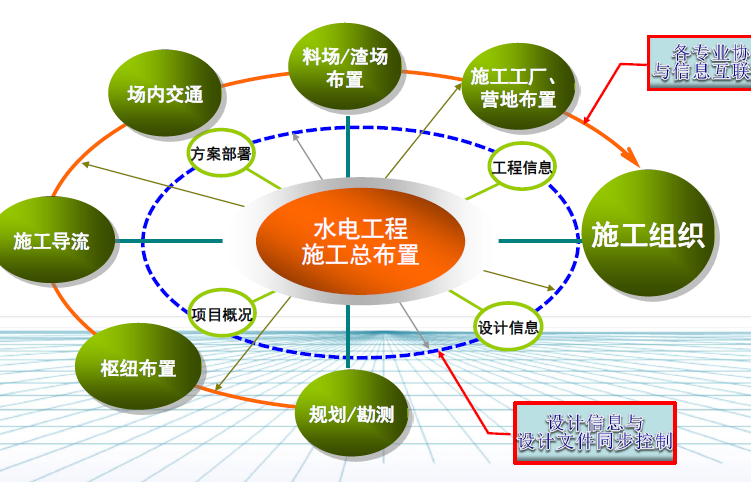 黄登水电站施工总布置BIM协同设计(PPT成果汇报)_2