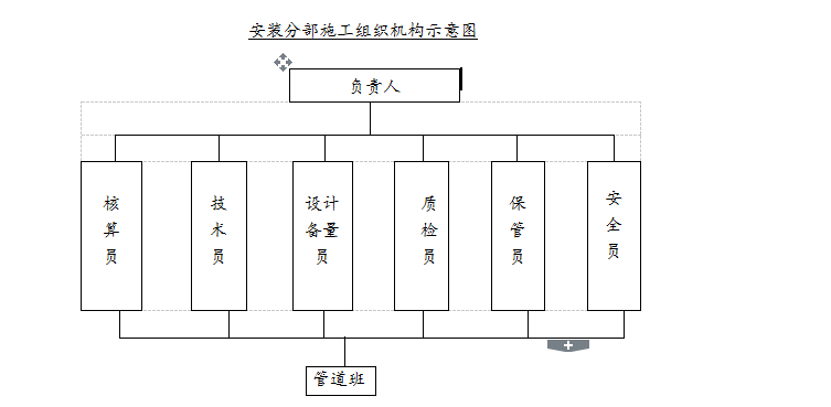 小区供暖工程施工组织设计资料下载-建筑给水、排水及采暖工程施工组织设计（共15页，内容丰富）