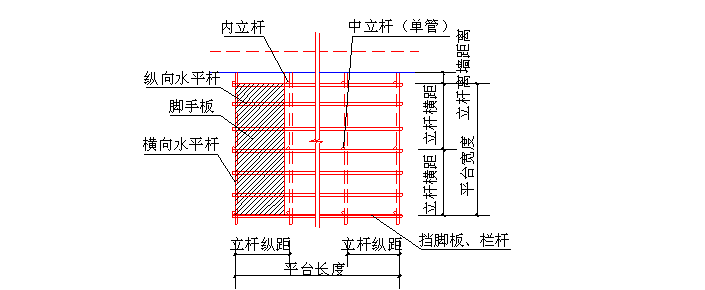 框架结构配电房施工方案资料下载-落地卸料平台施工方案