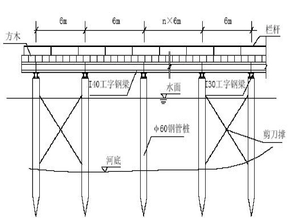 上海宝冶施工组织设计方案资料下载-桥梁施工组织设计方案