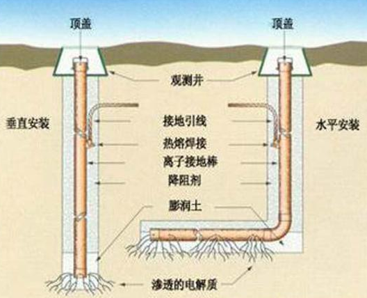 建筑工程供配电中“弱电系统的接地问题”你弄清楚了么？