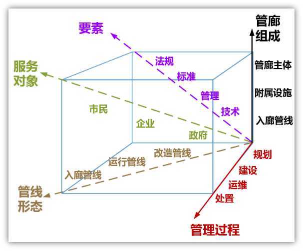 综合管廊信息化管理资料下载-城市综合管廊监控与报警系统基础知识（71页）