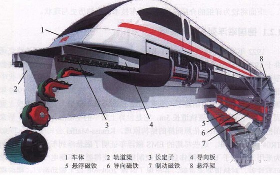 磁悬浮列车结构图片
