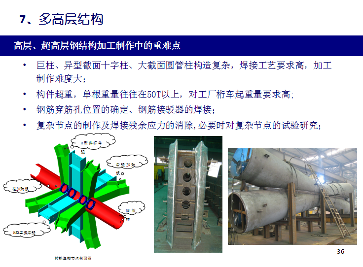 钢结构工程结构体系-高层、超高层钢结构加工制作中的重难点