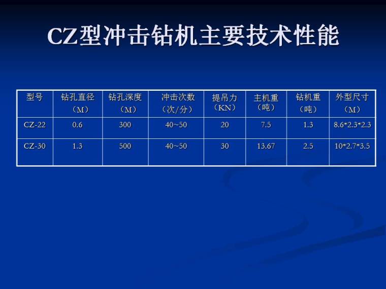 冲击钻钻孔灌注桩 施工工艺学习-幻灯片11.JPG