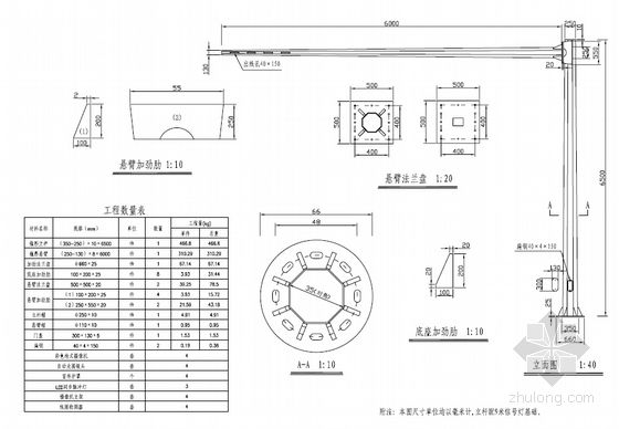 [PDF]城市主干道与高架桥接线工程全套施工图（240张道路管线排水景观）-电子警察杆件设计图