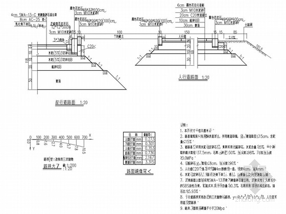 环岛交叉口图资料下载-20m宽城市支路全套施工图（17张 道路）