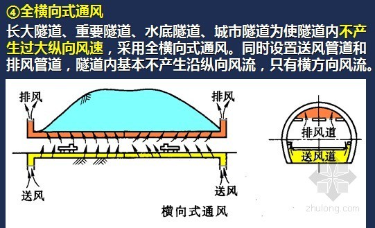《隧道工程》课程讲义1311页PPT（大学讲义）-全横向式通风 