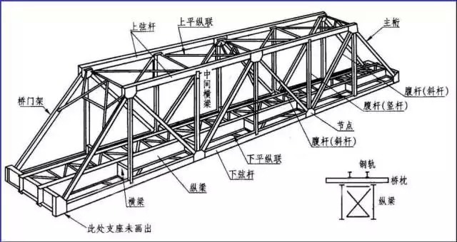 超实用的钢结构识图指南，不懂的都来看看了！_11