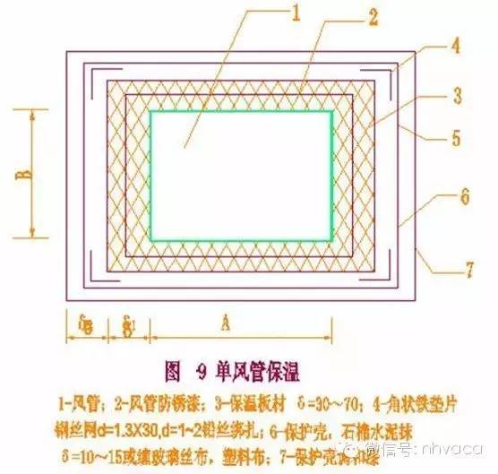 ​空调通风安装工程施工图预算编制实例_7