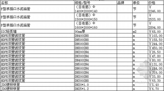 [阜阳]2015年5月建设工程材料价格信息(1600种)-材料价格信息 